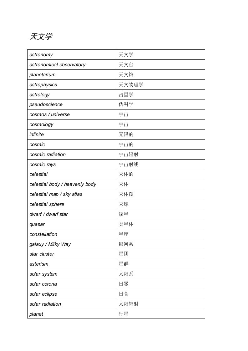 【精英计划教育】托福词汇之天文学