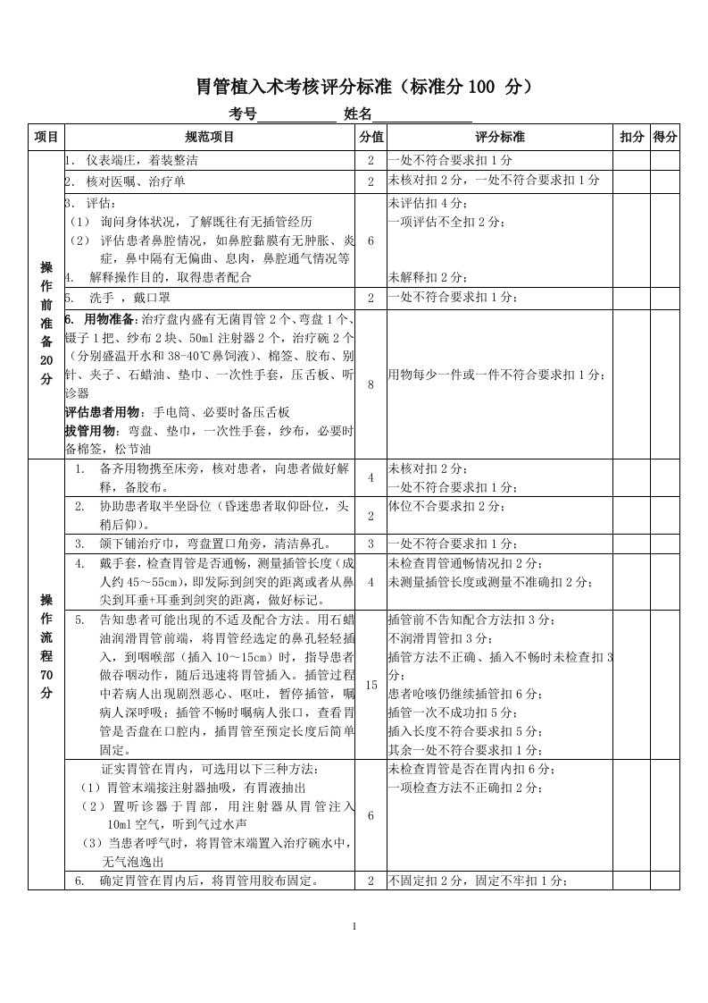 10、胃管植入术操作评分标准