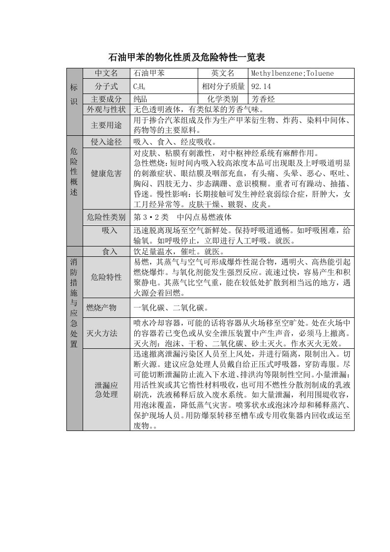 石油甲苯的物化性质及危险特性一览表