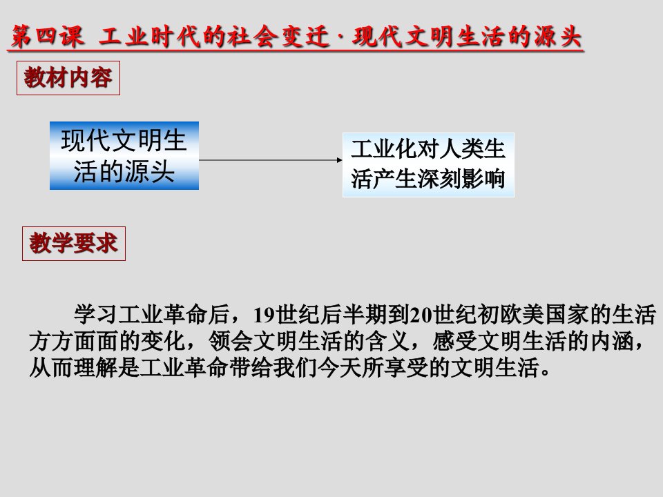 《现代生活的源头》PPT课件