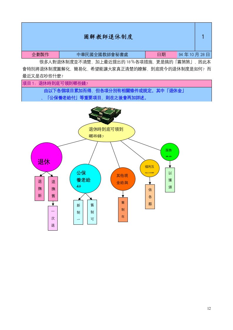 精选图解教师退休制度