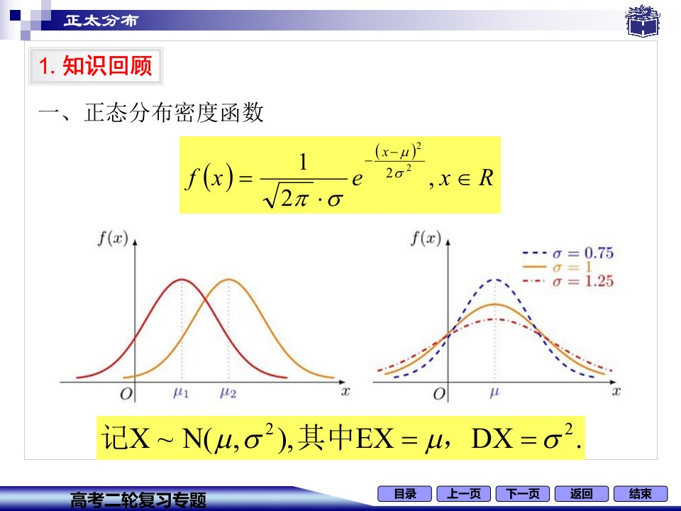正态分布高三复习ppt课件