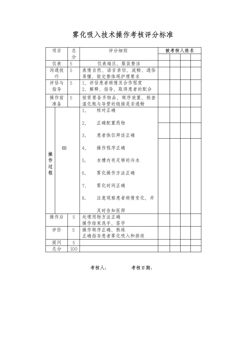 雾化吸入技术操作考核评分标准