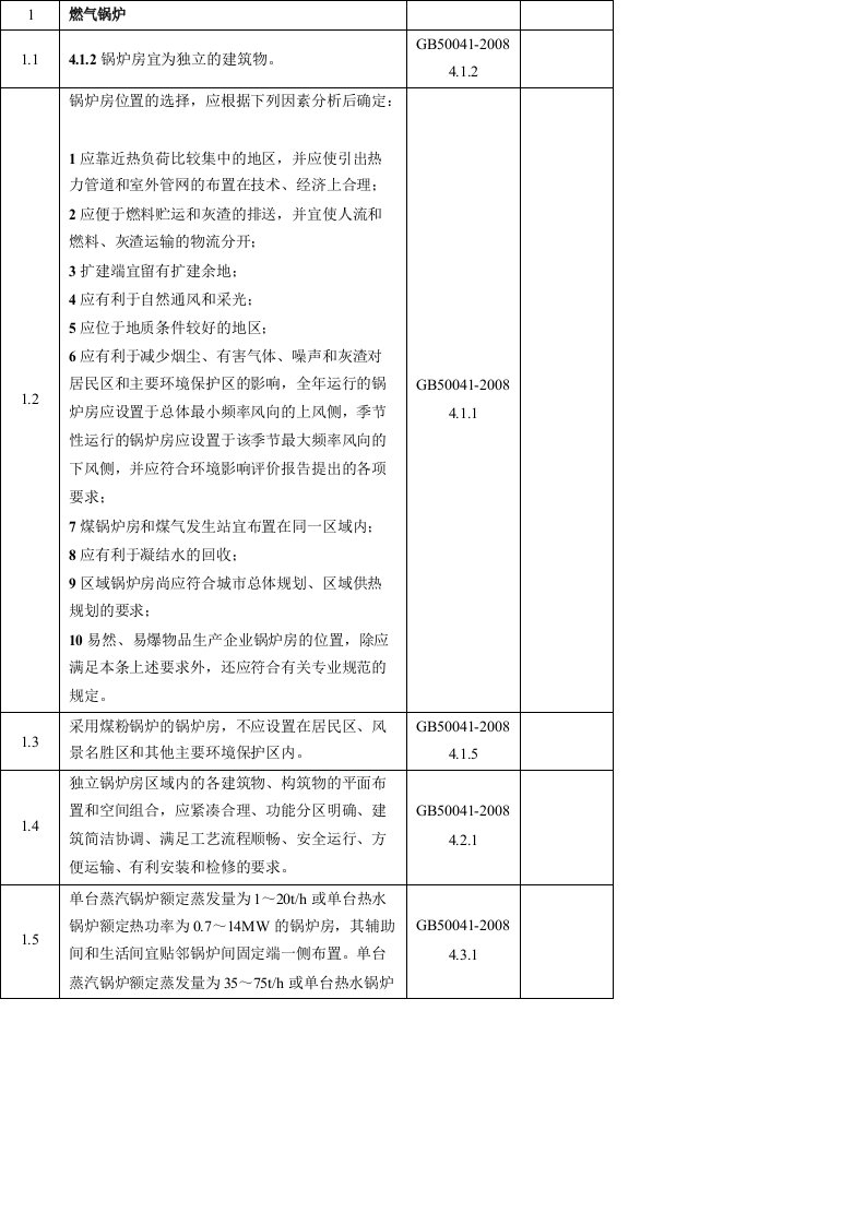 燃气锅炉检查表