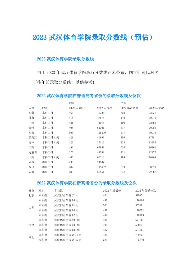 武汉体育学院录取分数线（预估）