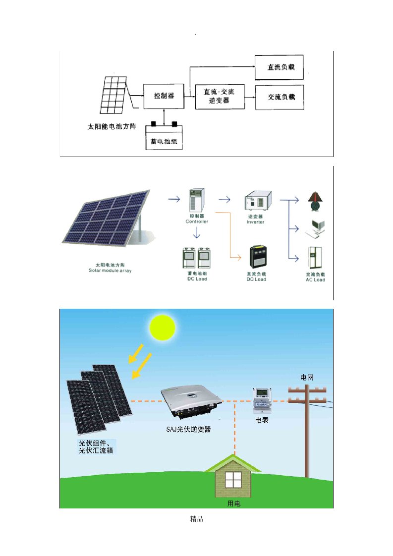 太阳能光伏发电原理图