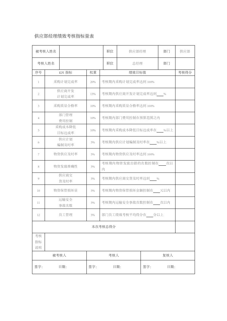 人事管理-27-供应部经理绩效考核指标量表