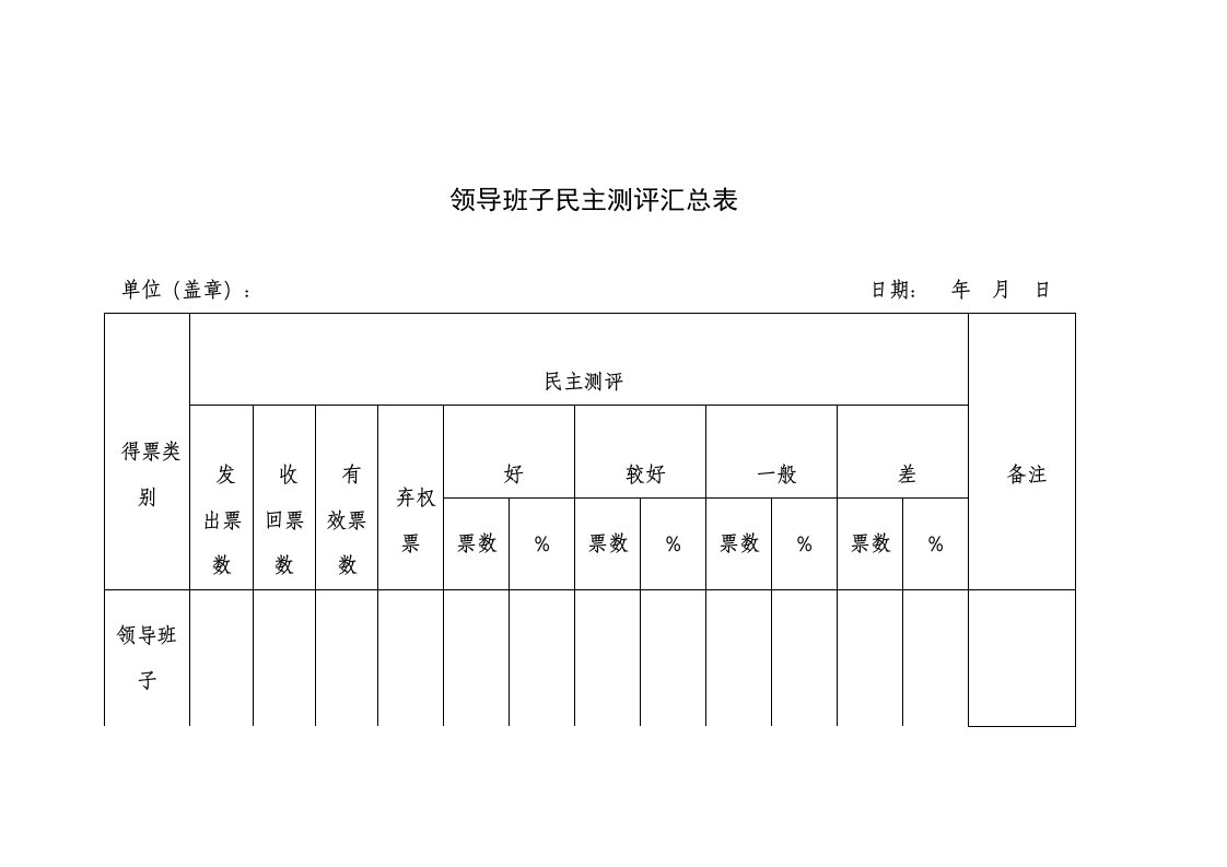 领导班子民主测评汇总表