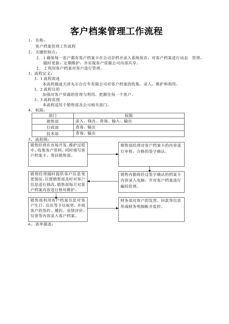 流程管理-客户档案管理工作流程1