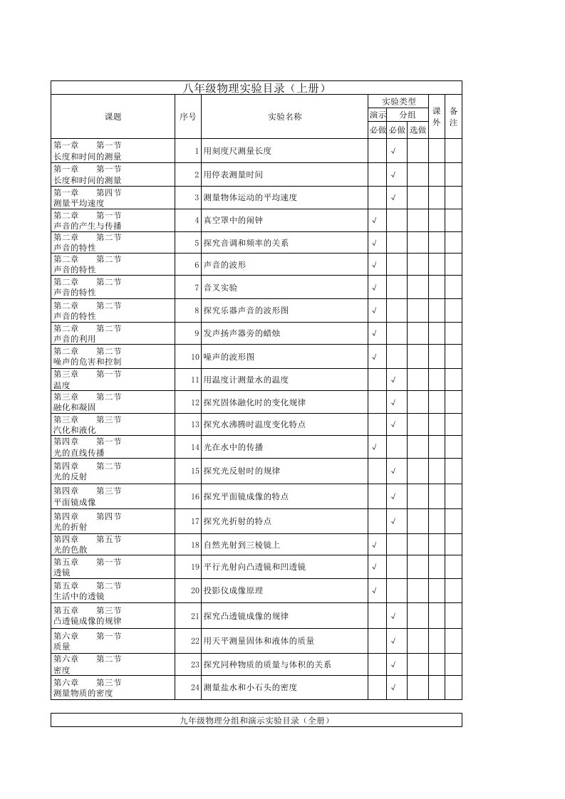 新人教版初中物理实验目录清单10787