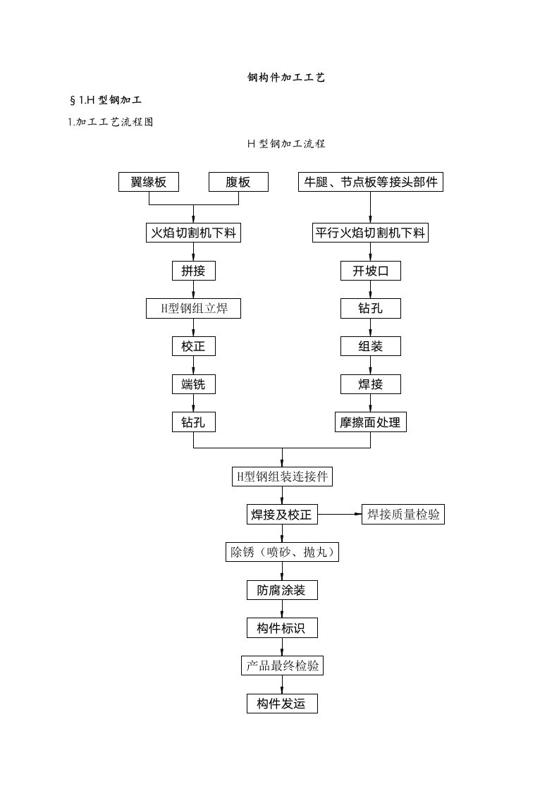 H型钢构件加工工艺设计