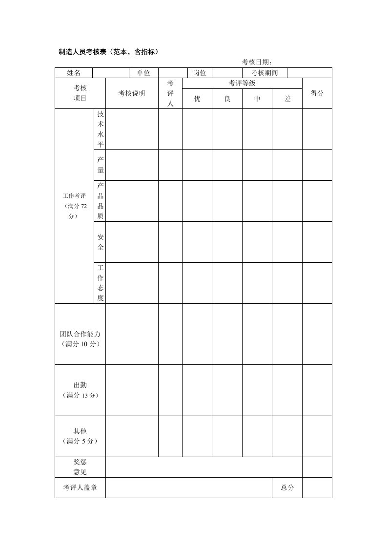 制造人员考核表