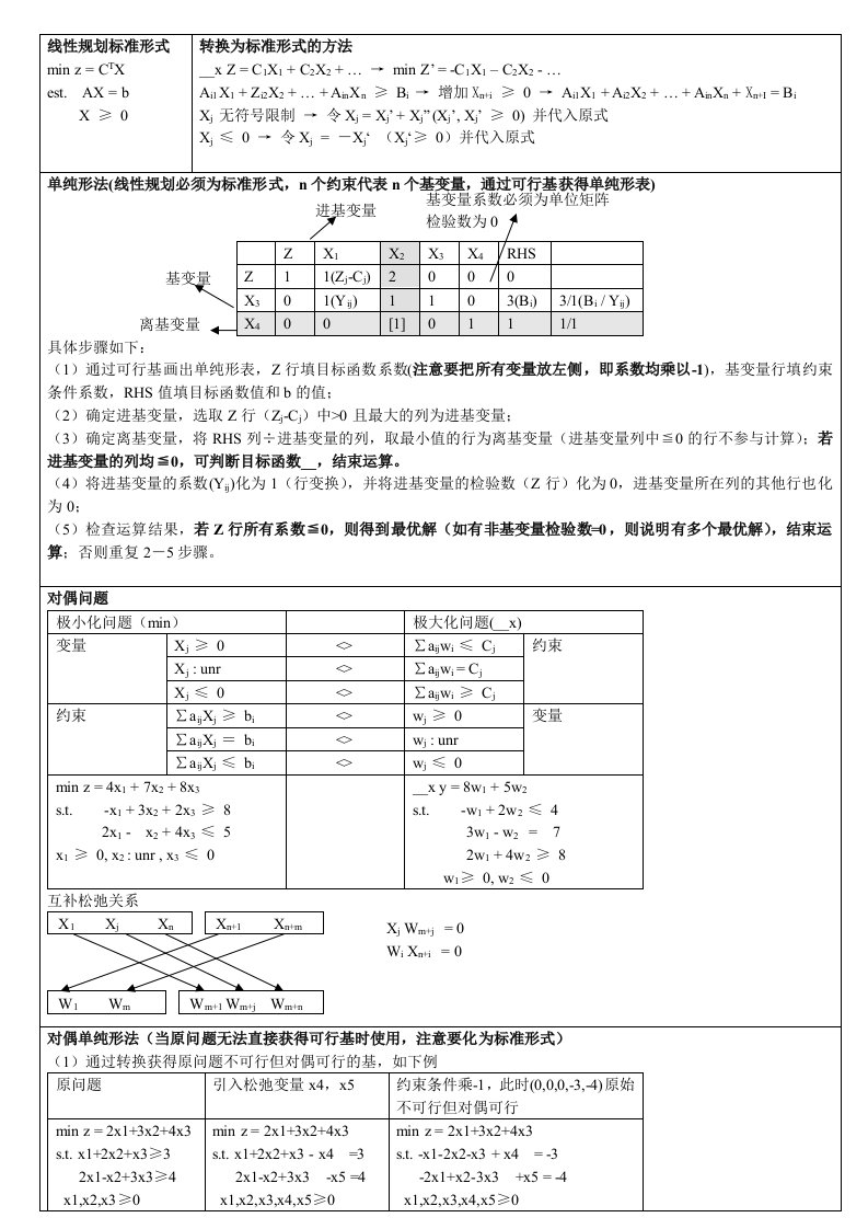 管理运筹学复习材料