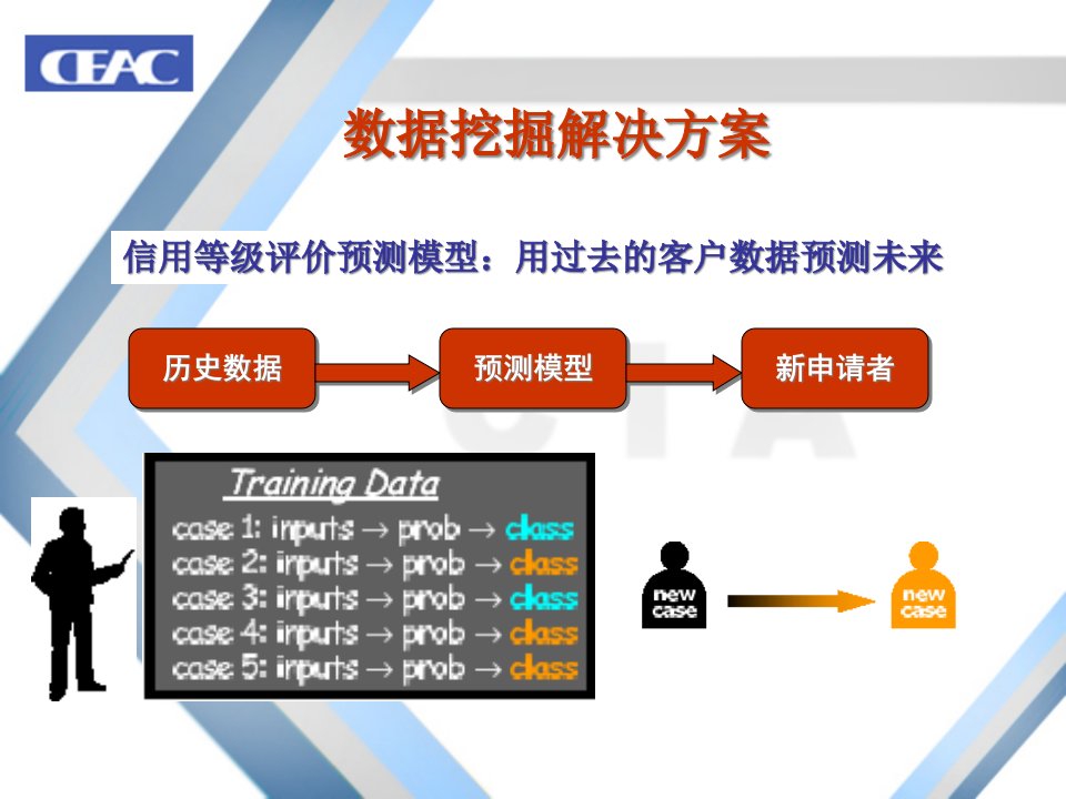 数据挖掘与决策支持