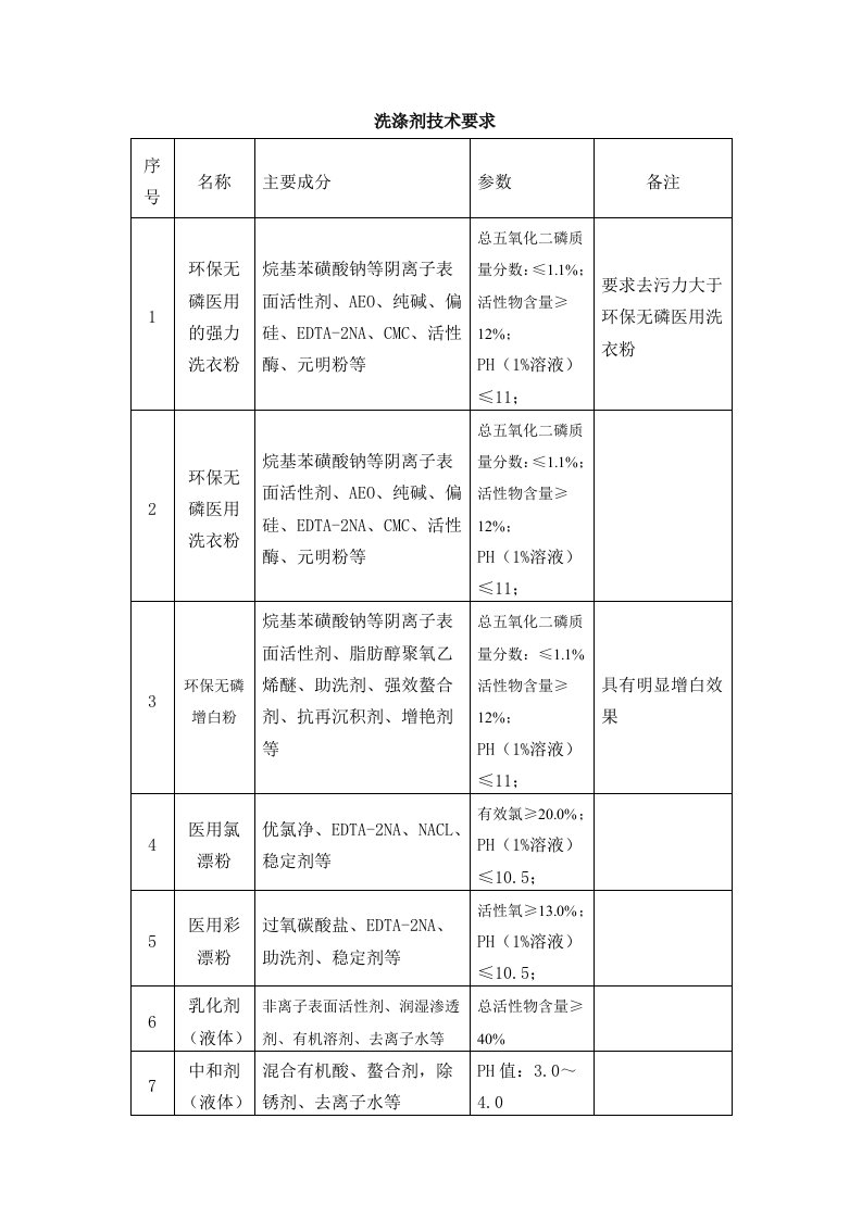 洗涤剂技术要求