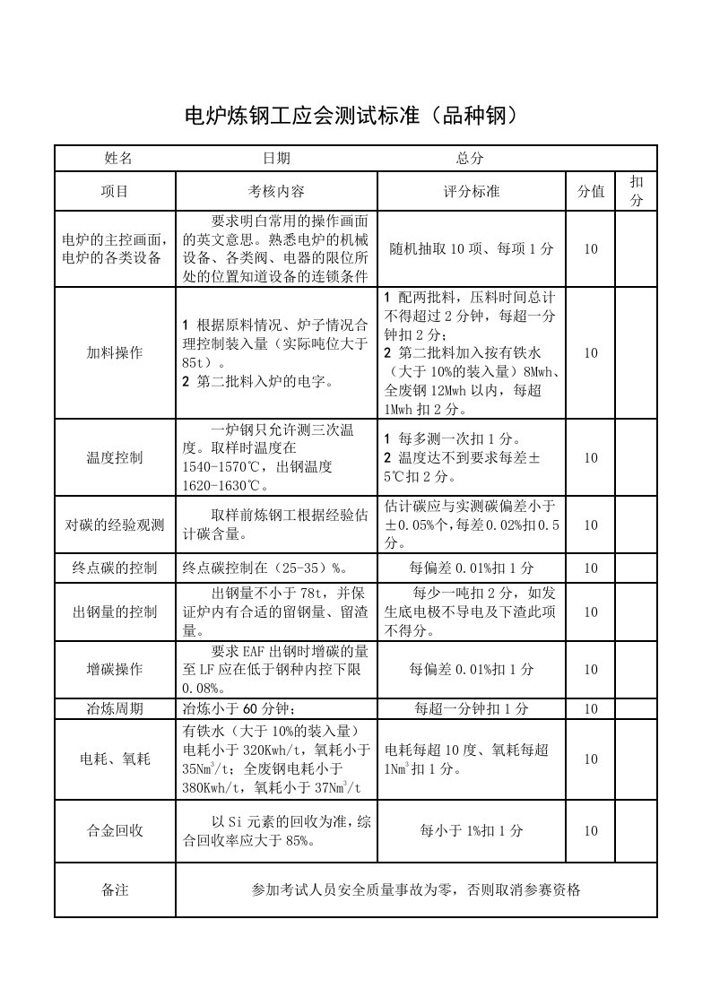 电炉炼钢工应会测试标准(品种钢)