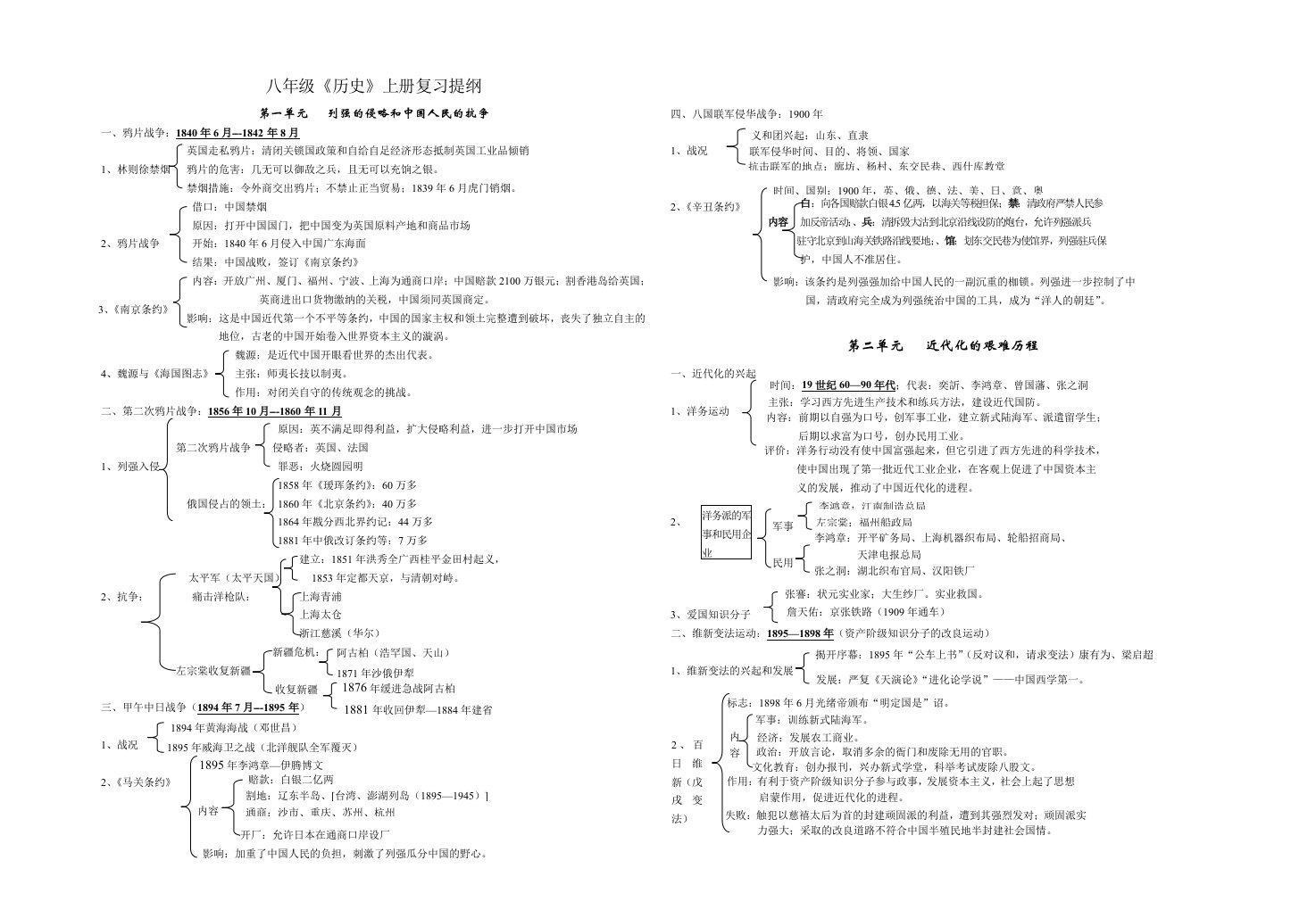 八年级《历史》上册复习提纲