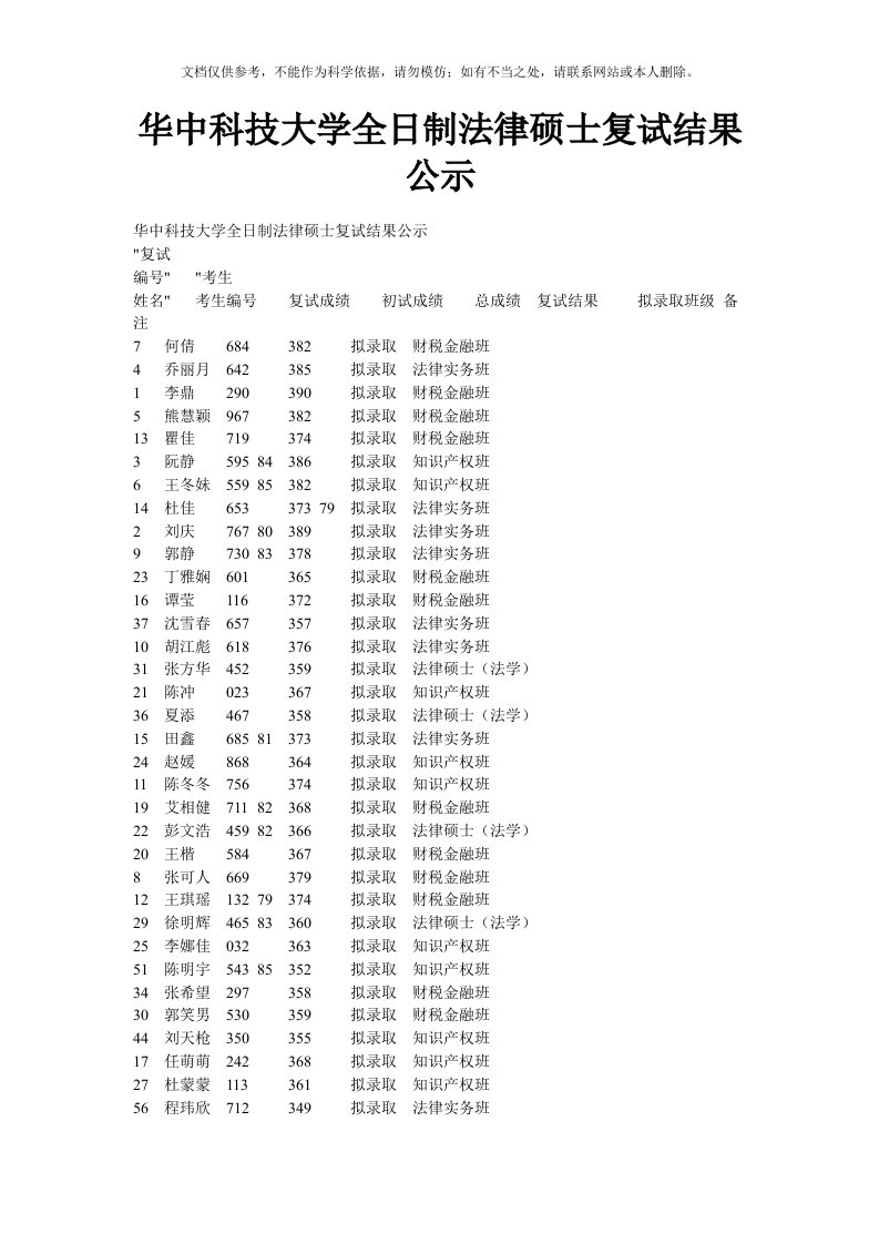 华中科技大学全日制法律硕士复试结果公示