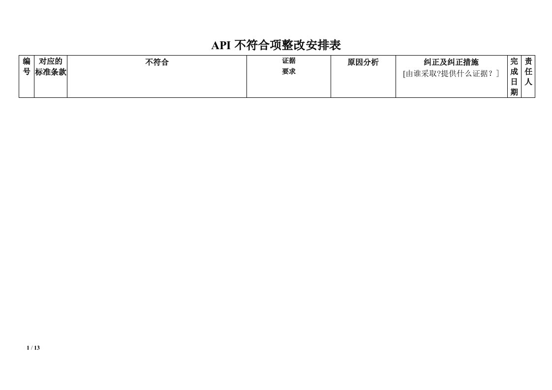 API不符合项整改结果中文（精选）