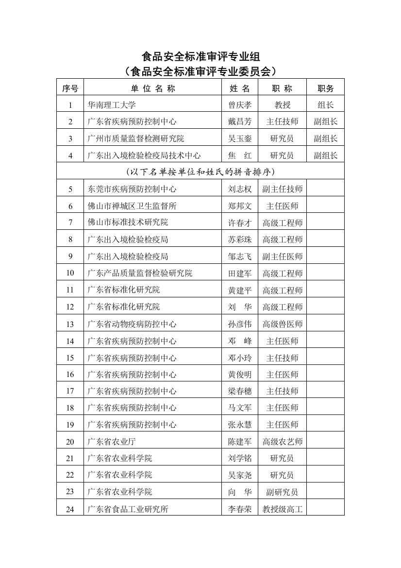 食品安全标准审评专业组