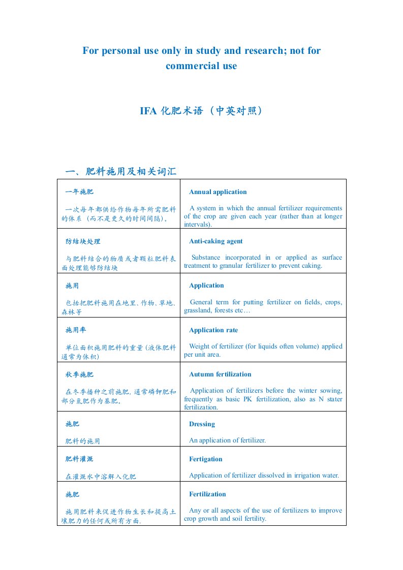 IFA国际肥料协会化肥术语中英文(英语)对照