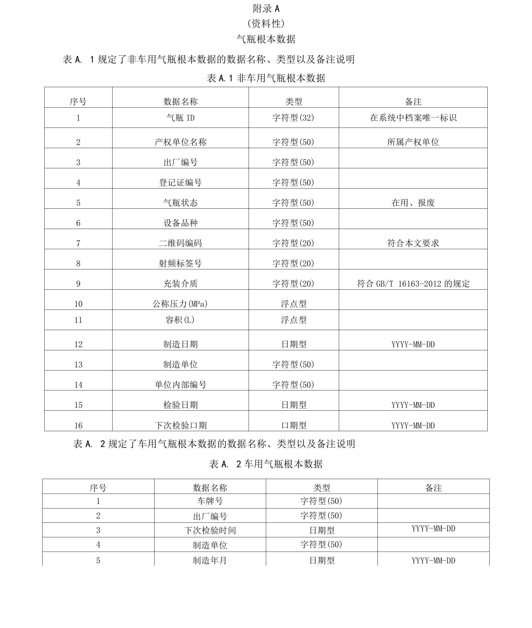 气瓶基本数据、检验信息、充装及检查记录、标识数据