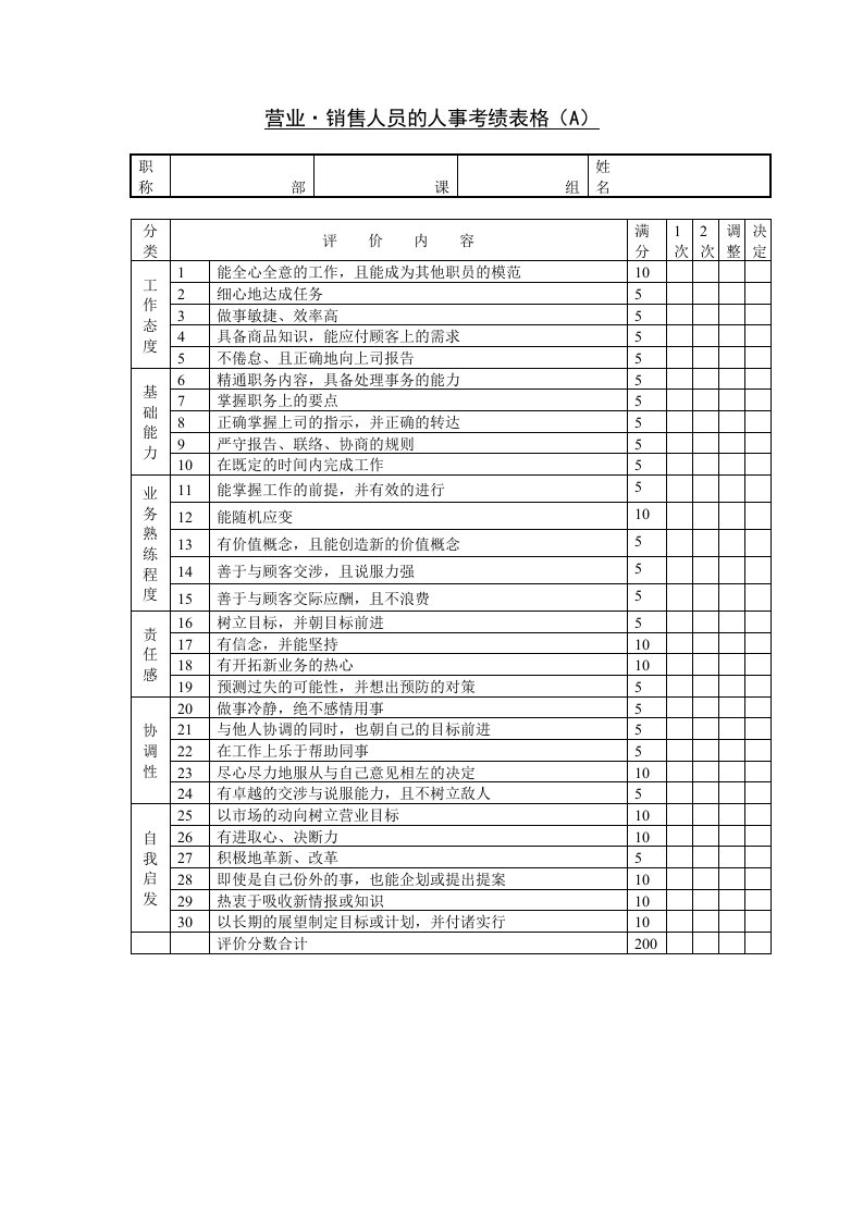 销售人员人事考绩表