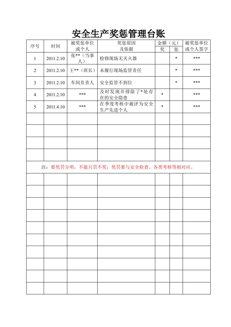 安全生产奖惩管理台账