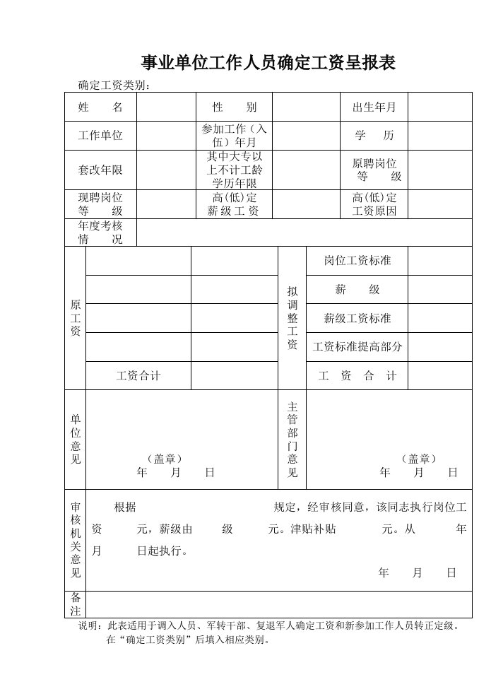 事业单位工作人员确定工资呈报表