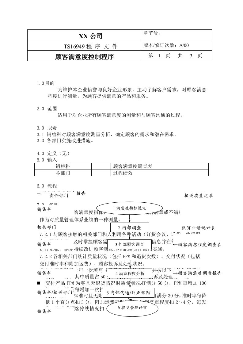 TS程序文件（配流程图）--顾客满意度控制程序