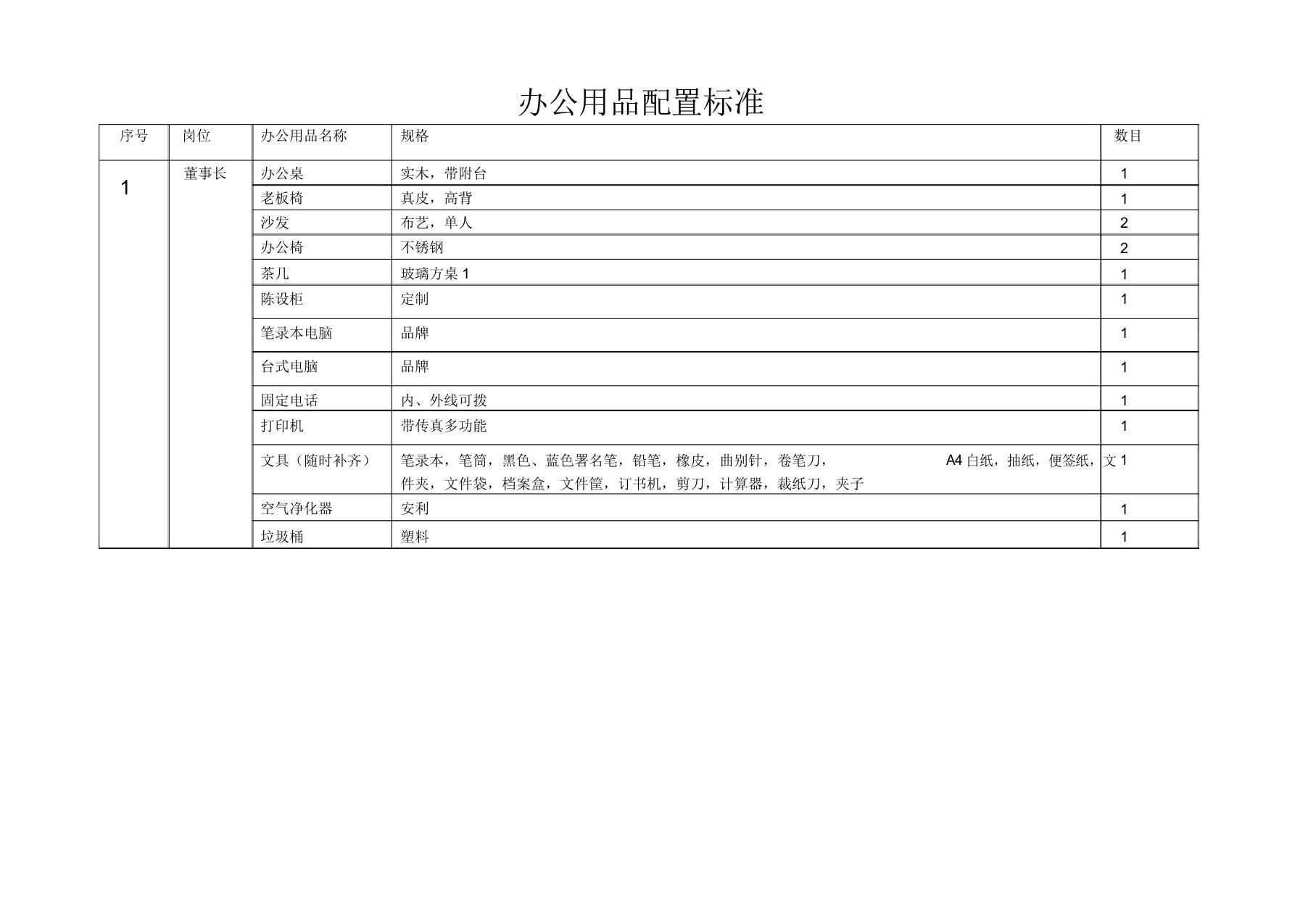 办公用品配置标准