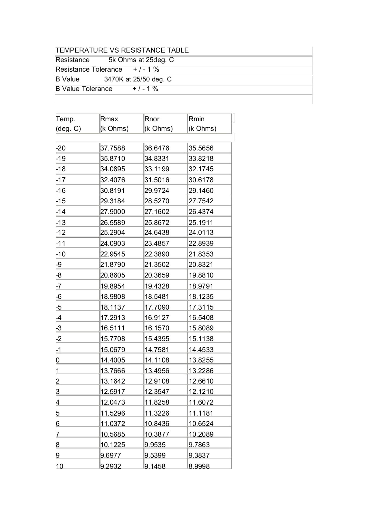 (完整word版)NTC热敏电阻5K,10K,50K,100K阻值与温度对应RT表