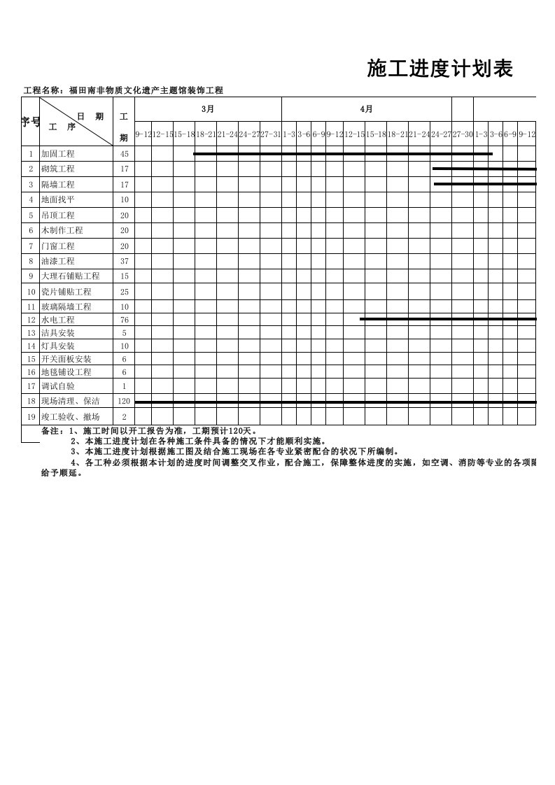 总控施工进度计划表