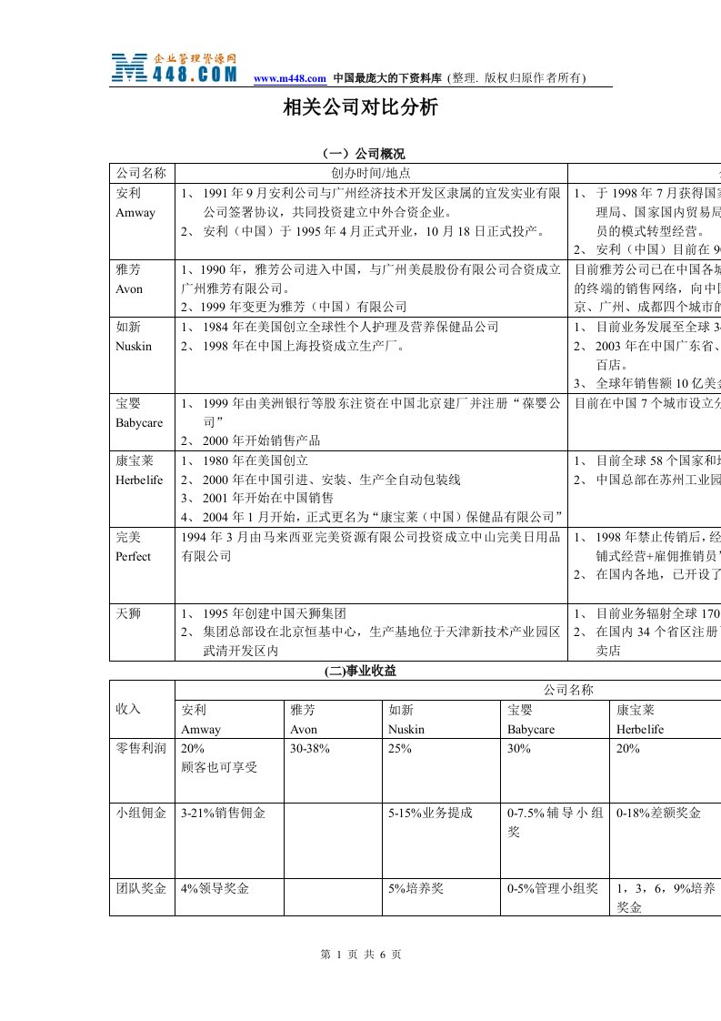 玫琳凯化妆品公司-竞争对手分析(doc)-日化