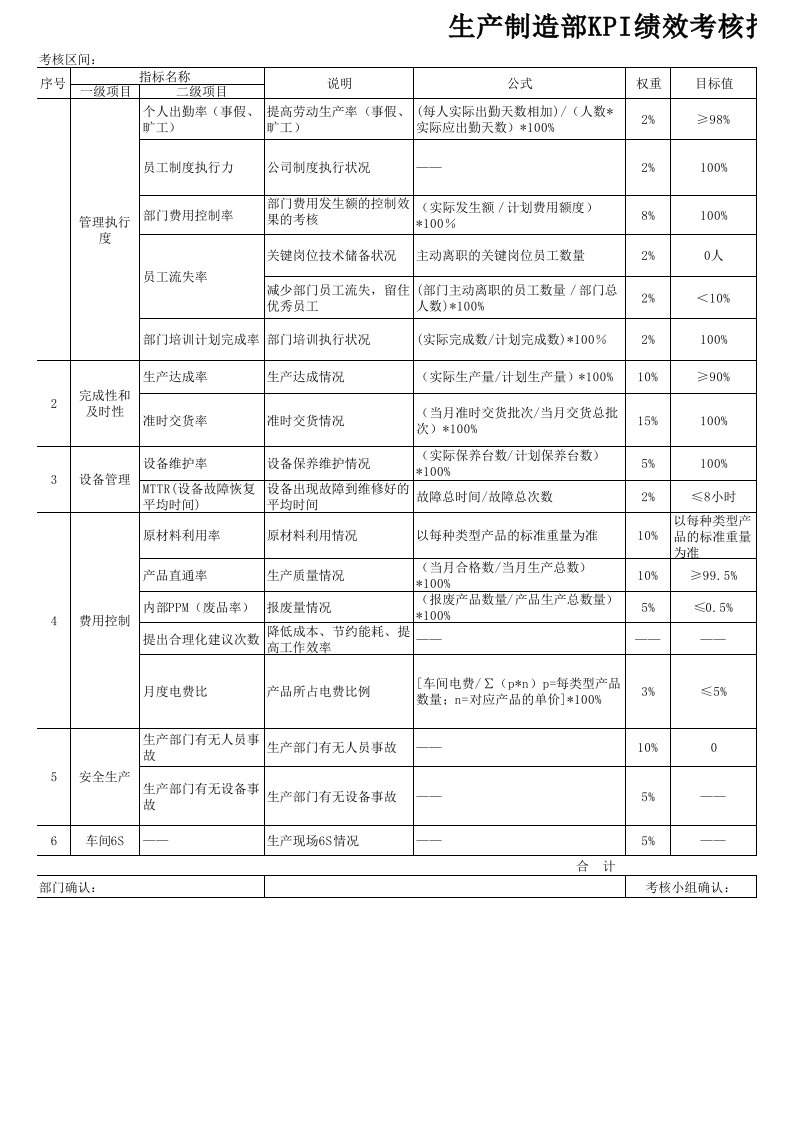 生产制造部KPI绩效考核指标(精)