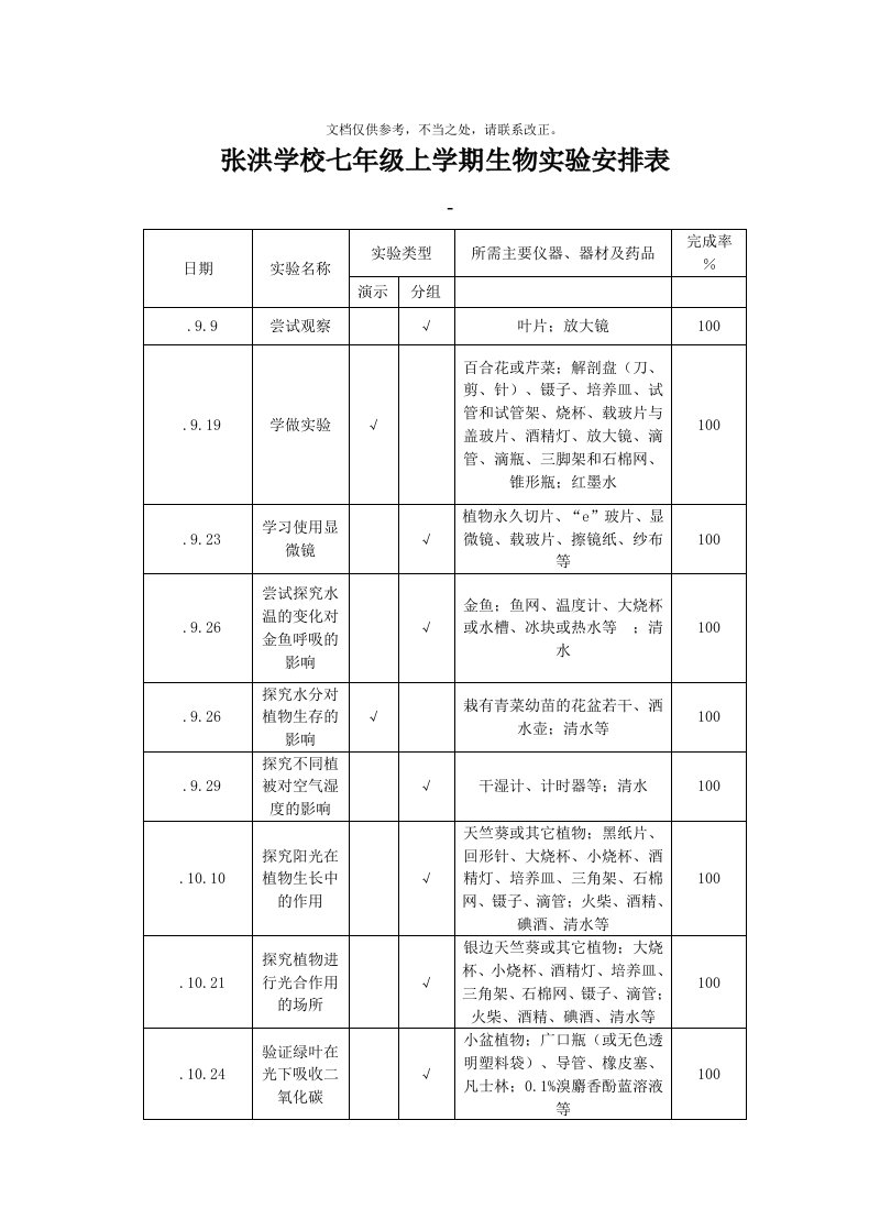 苏科版初中生物实验计划