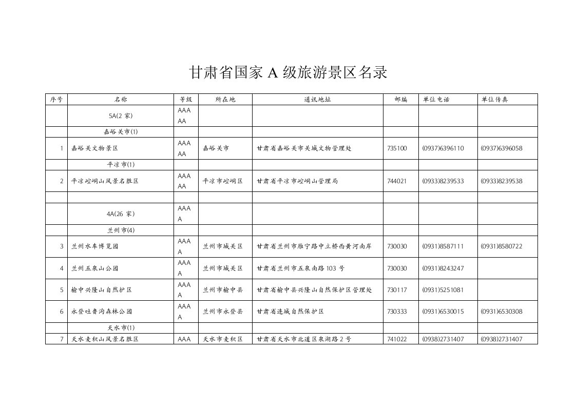 甘肃省国家A级旅游景区名录