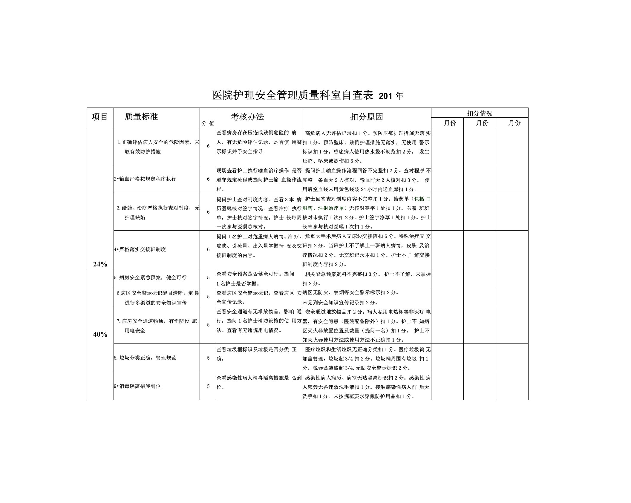 护理安全管理质量科室自查表