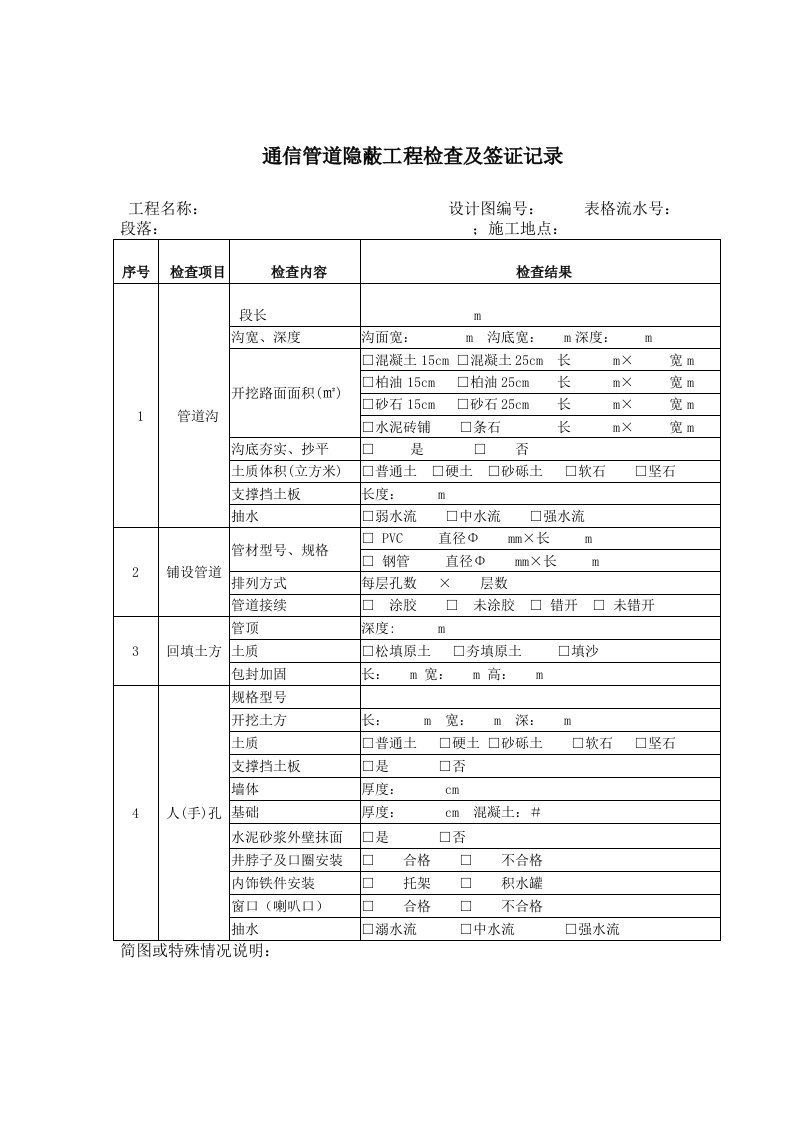 管线完工资料要求5-通信管道隐蔽工程检查及签证记录参考资料