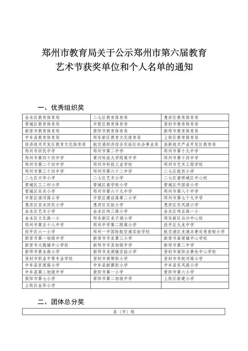 郑州市教育局关于公示郑州市第六届教育艺术节获奖单位和个