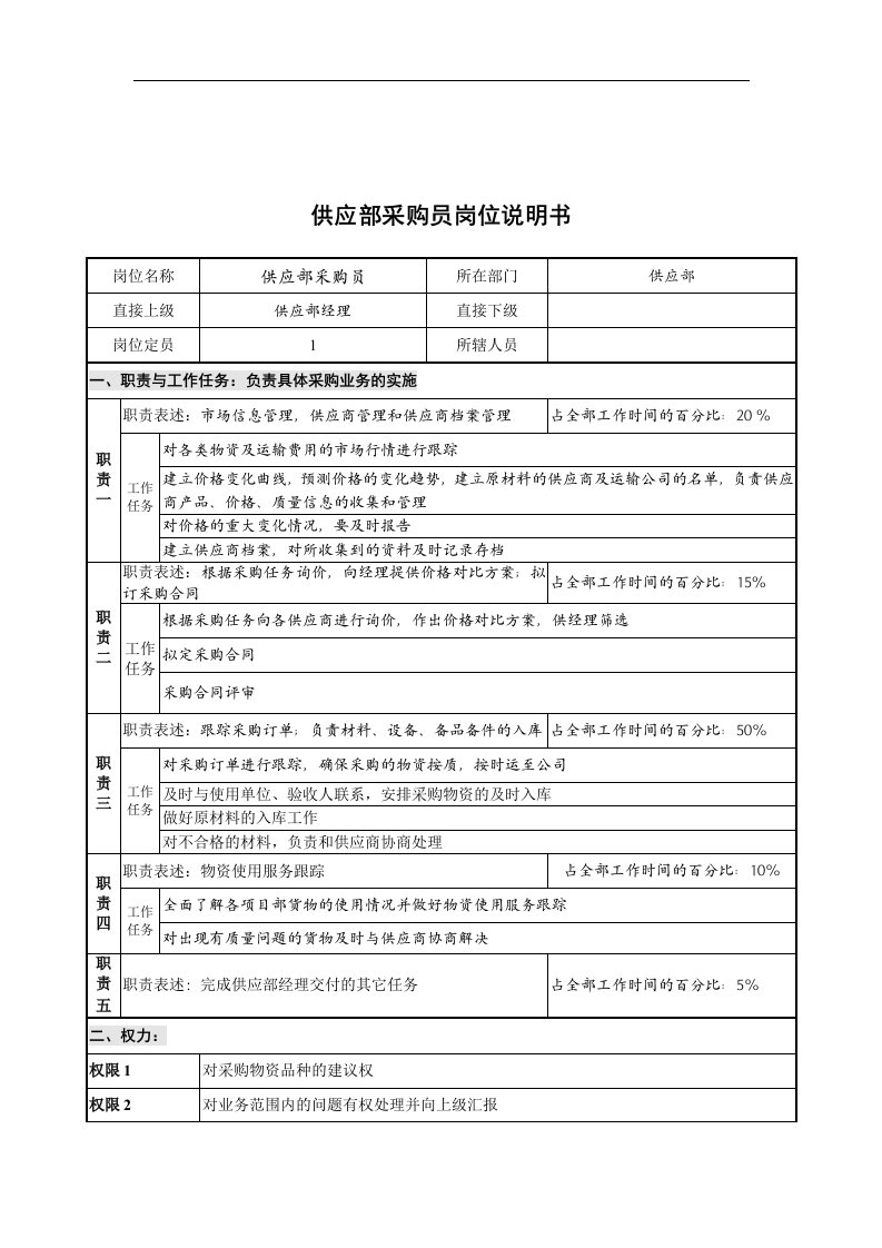 创新港湾工程公司供应部采购员岗位说明书