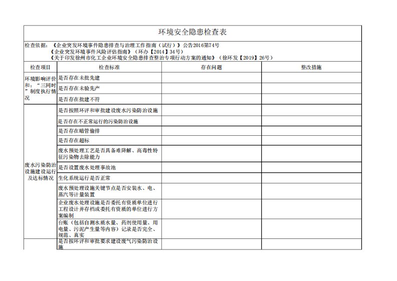 环境安全隐患检查表