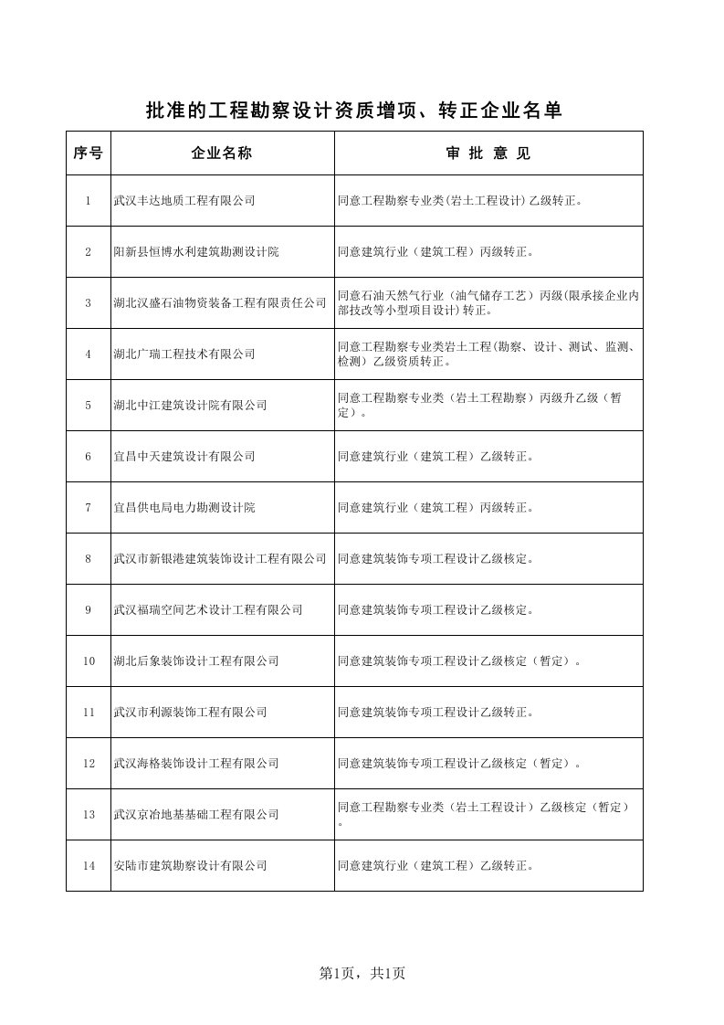 工程勘察设计企业名单