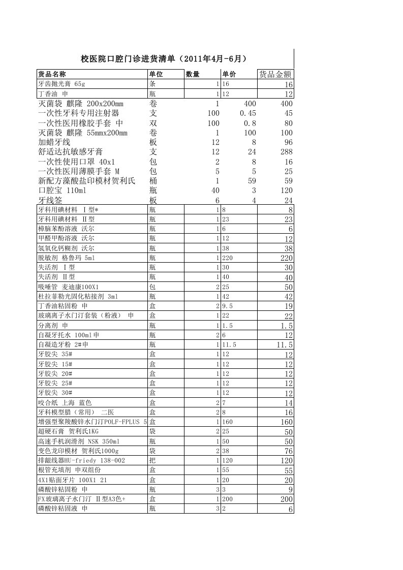 口腔盘存清单