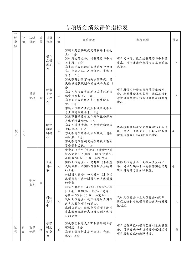 专项资金绩效评价指标表