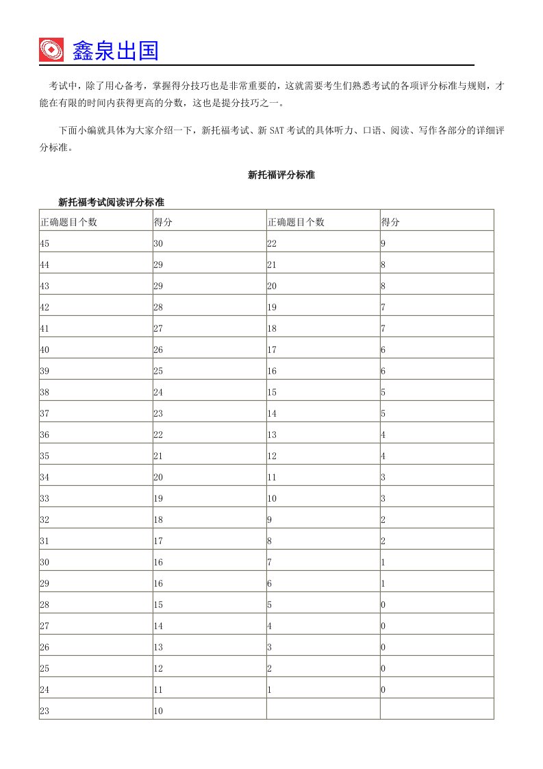 美国留学考试新托福IBT考试新SAT考试得分技巧讲解