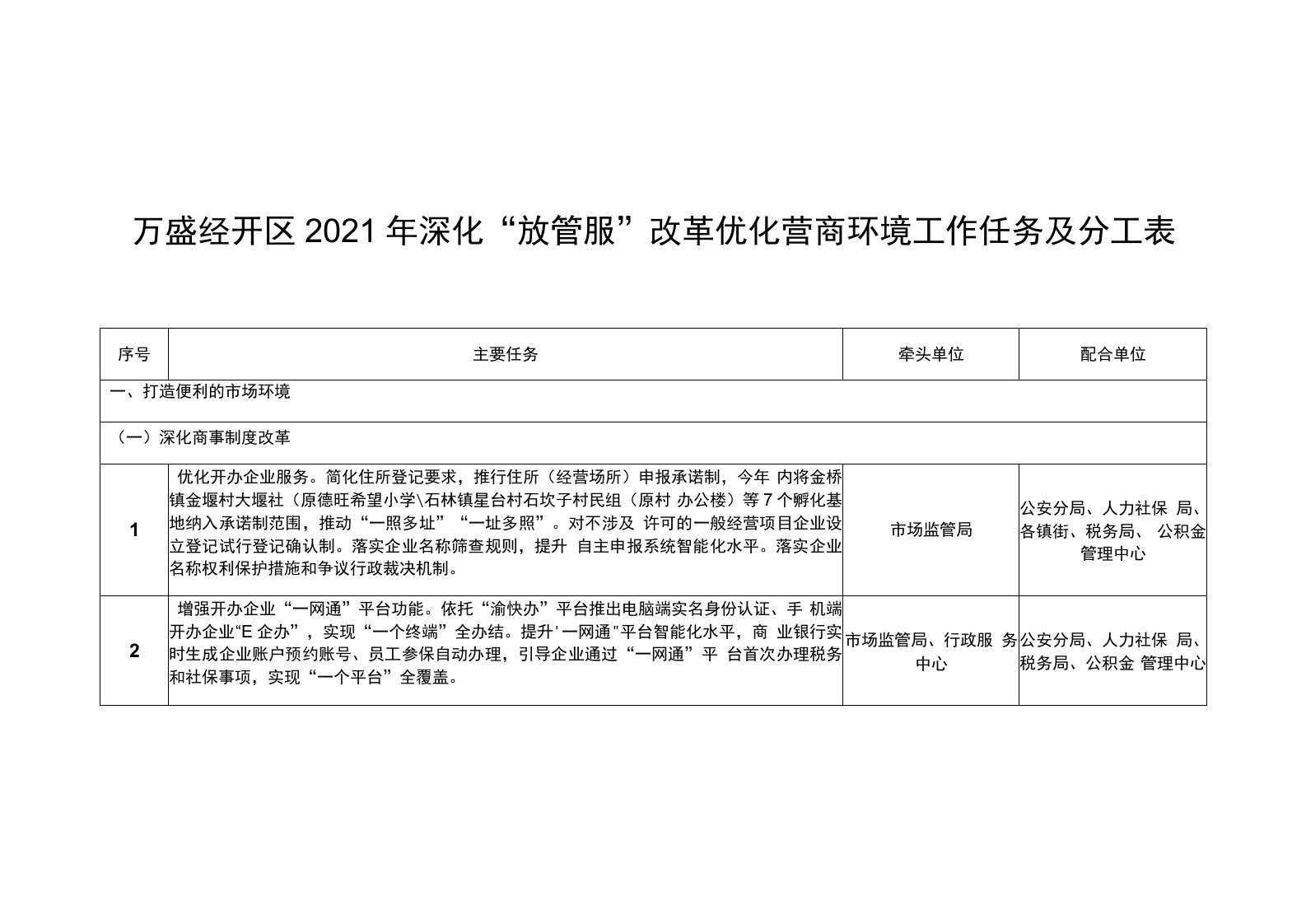 万盛经开区2021年深化“放管服”改革优化营商环境工作任务及分工表