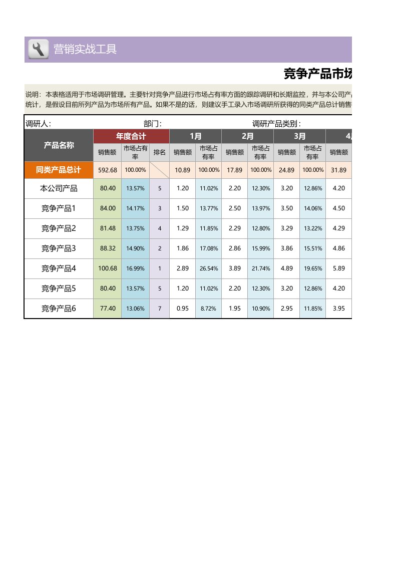 企业管理-竞争产品市场占有率对比分析表年度各月度1