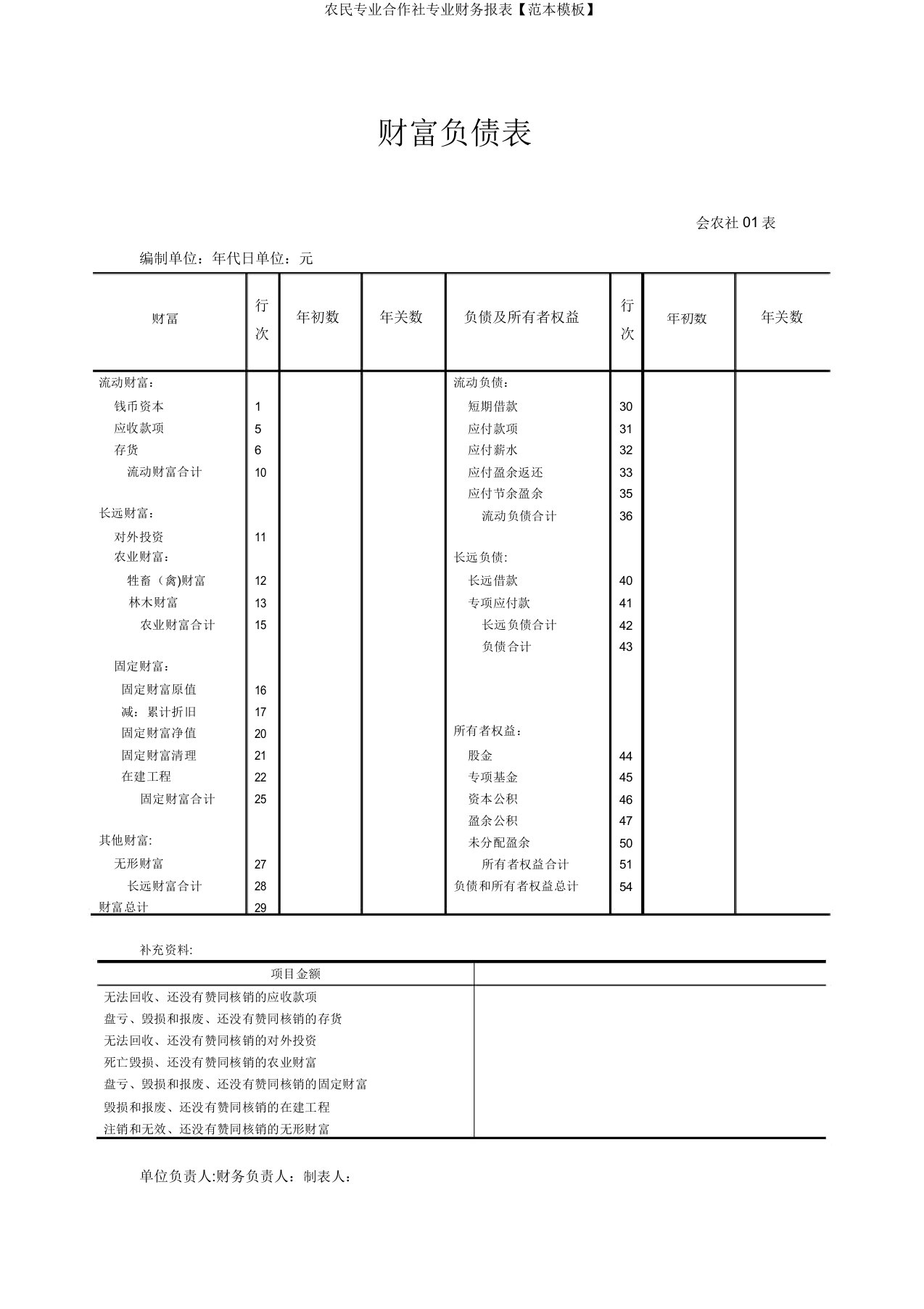 农民专业合作社专业财务报表【范本模板】