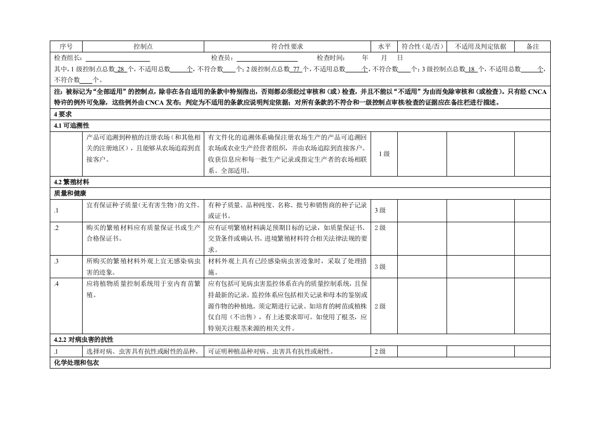 作物基础控制点与符合性规范检查表